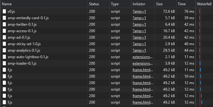 AMP javascript network